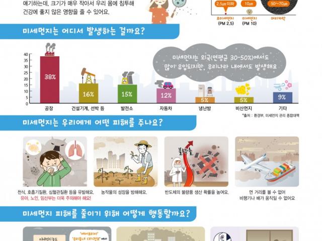 미세먼지로부터 우리몸을 지켜내요<환경부 출처>